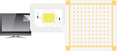 イメージ：LED用セラミック基板金めっきのイメージ図
